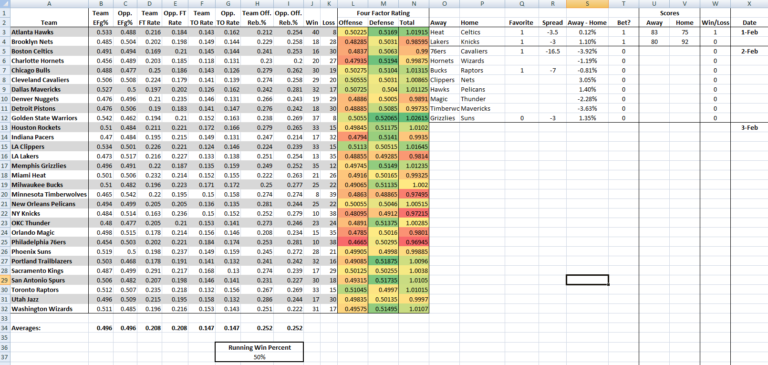 Horse Racing Experts Calculation Spreadsheet inside Simple Model Guide ...