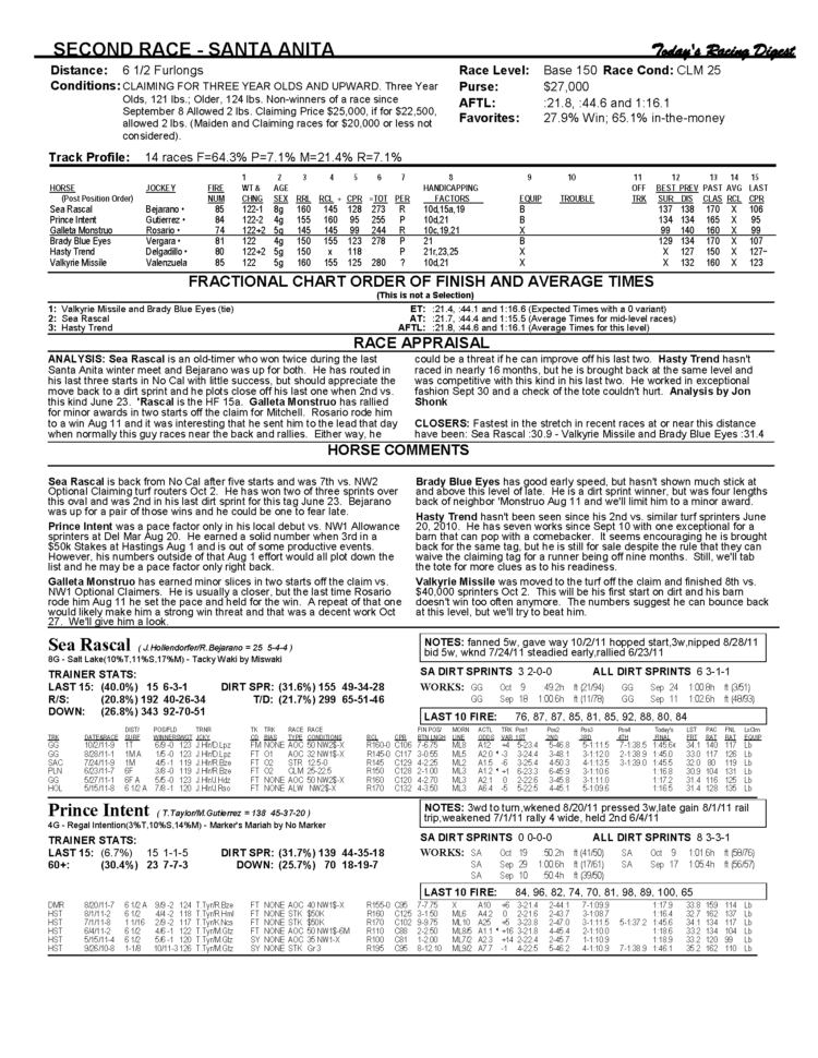 todays horse racing form guide
