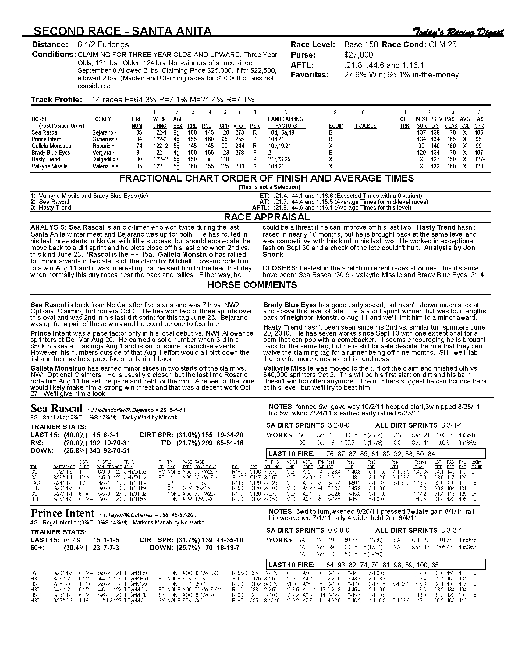 Horse Racing Form Spreadsheet Pertaining To Race Sheets  Today's Racing Digest