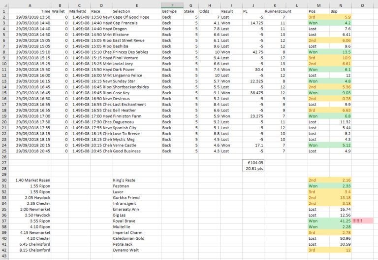 Horse Racing Ratings Spreadsheet for Simple Systems For Profit Inform ...