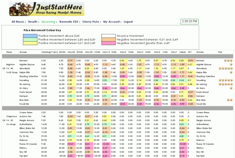 Horse Racing Form Template