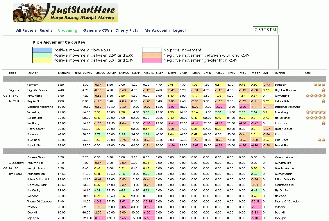 Horse Racing Ratings Spreadsheet Inside Juststarthere  Horse Racing Market Movers  Horse Racing Market