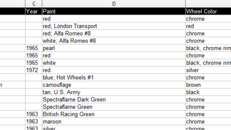 Hot Wheels Inventory Spreadsheet inside Your Collection Spreadsheets: A