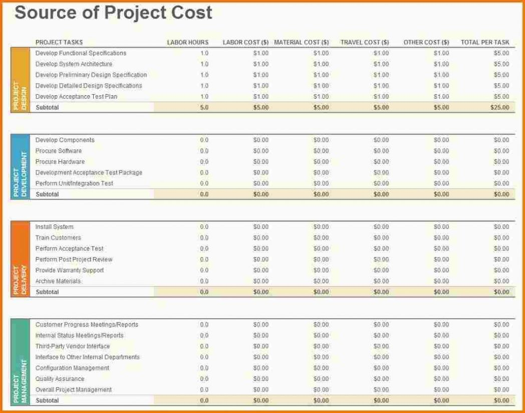 Hotel Construction Budget Spreadsheet Within Example Of Hotel Construction Budgetet Gallery Sample Project Excel