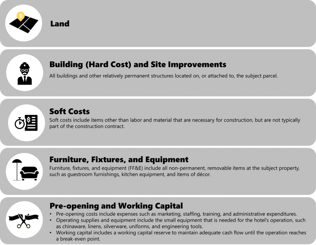 Hotel Development Spreadsheet With Regard To Spreadsheet Example Of Hotel Construction Budget Chart2 Hvs U S