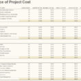 Hotel Forecasting Spreadsheet Inside Business Plan Budget Template Excel Project Plans Unique Phot Hotel