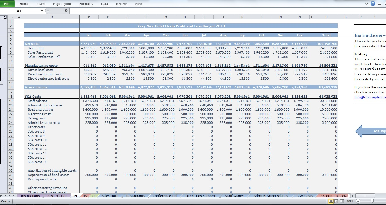 Hotel Forecasting Spreadsheet Throughout Hotel Budget Template Chain Of Hotels  Cfotemplates
