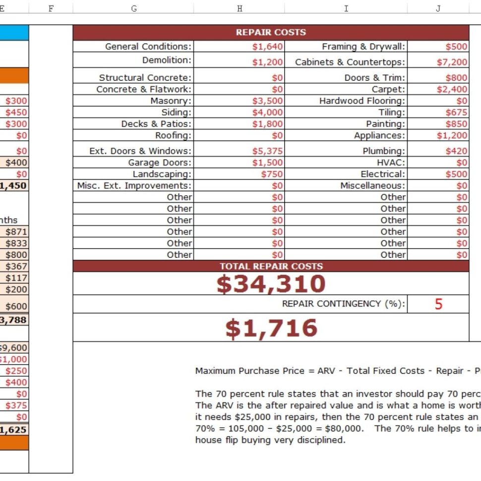 House Flip Spreadsheet Excel Pertaining To Fixnflip Rehab Analyzer For Excel  Healthywealthywiseproject