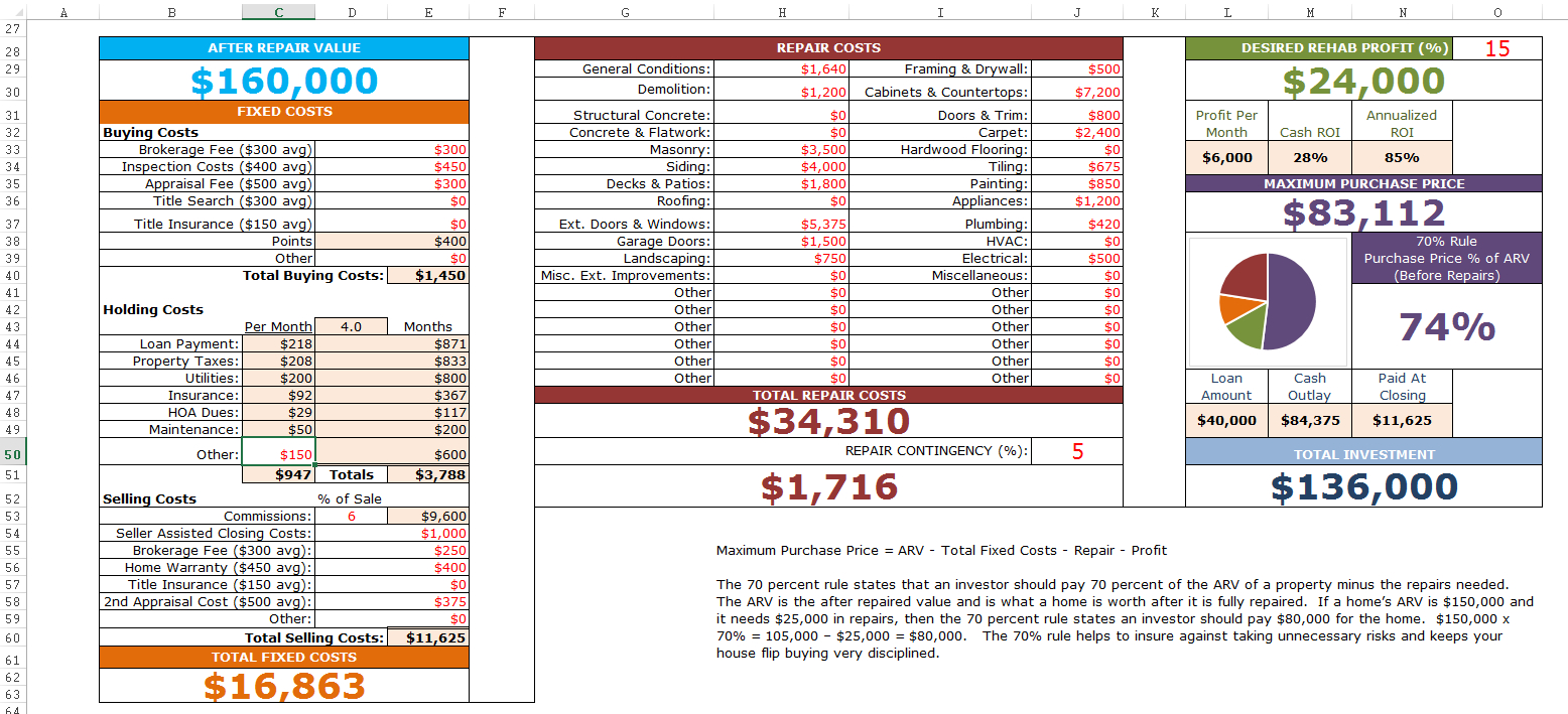 House Flipping Expense Spreadsheet Throughout Fixnflip Rehab Analyzer For Excel