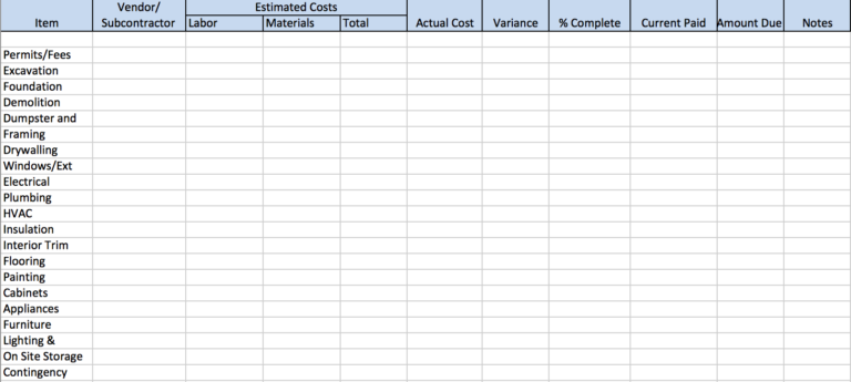 House Renovation Spreadsheet With Planning A Renovation How To Create A Budget Scotts Reno To 3998