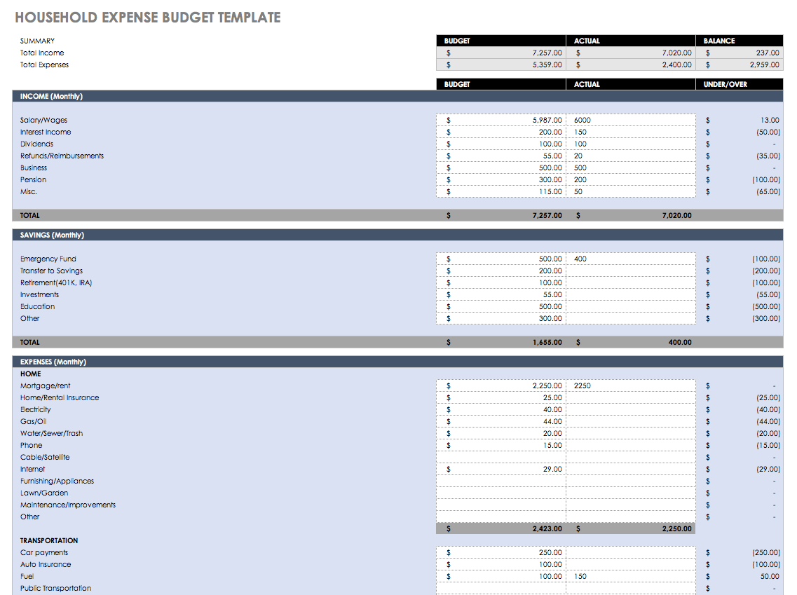 Household Expenses Spreadsheet Throughout Free Budget Templates In Excel For Any Use