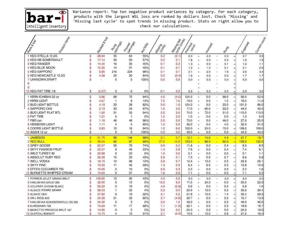 how-do-i-make-an-inventory-spreadsheet-pertaining-to-makeup-inventory