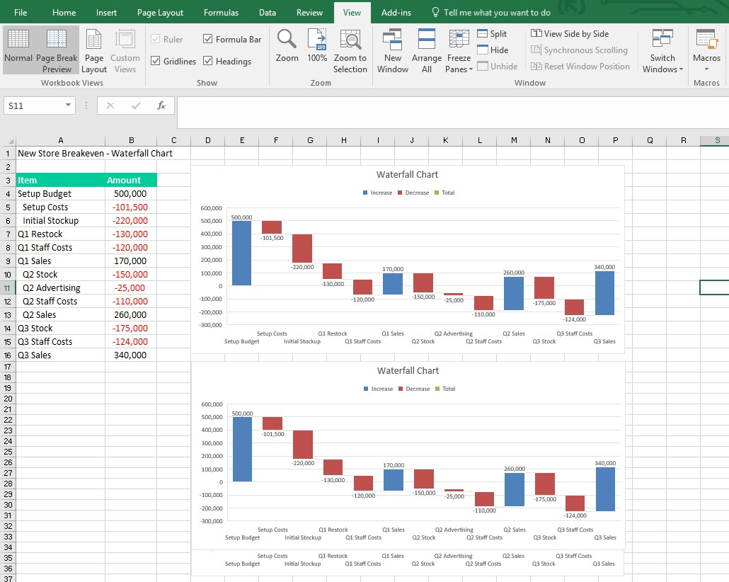 How Do Spreadsheets Improve Productivity With Regard To New Excel Charts To Improve Your Productivity  Ireland