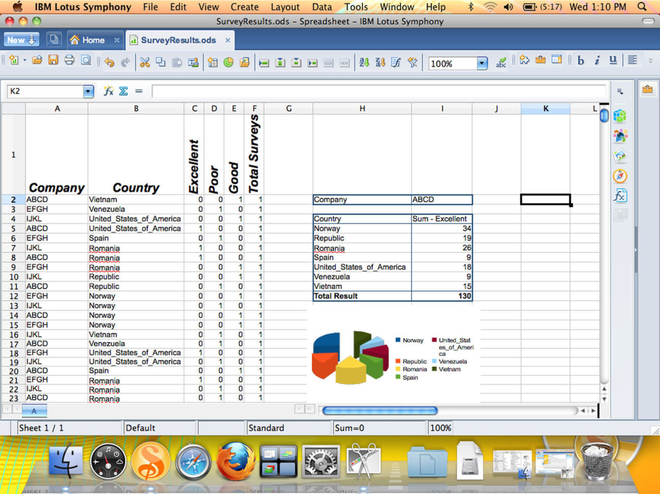 How Do You Make A Spreadsheet On A Mac For Ibm News Room  Creating A Spreadsheet With Lotus Symphony On A Mac