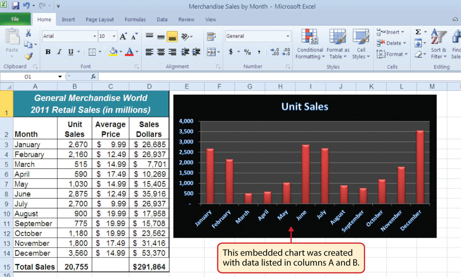 How Do You Use Excel Spreadsheet Within An Overview Of Microsoft® Excel®