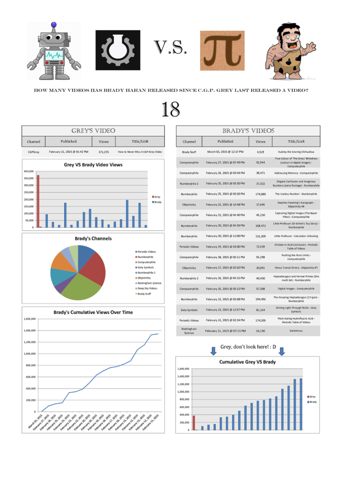 How To Complete A Spreadsheet Within Grey Vs Brady Spreadsheet Complete!  Imgur