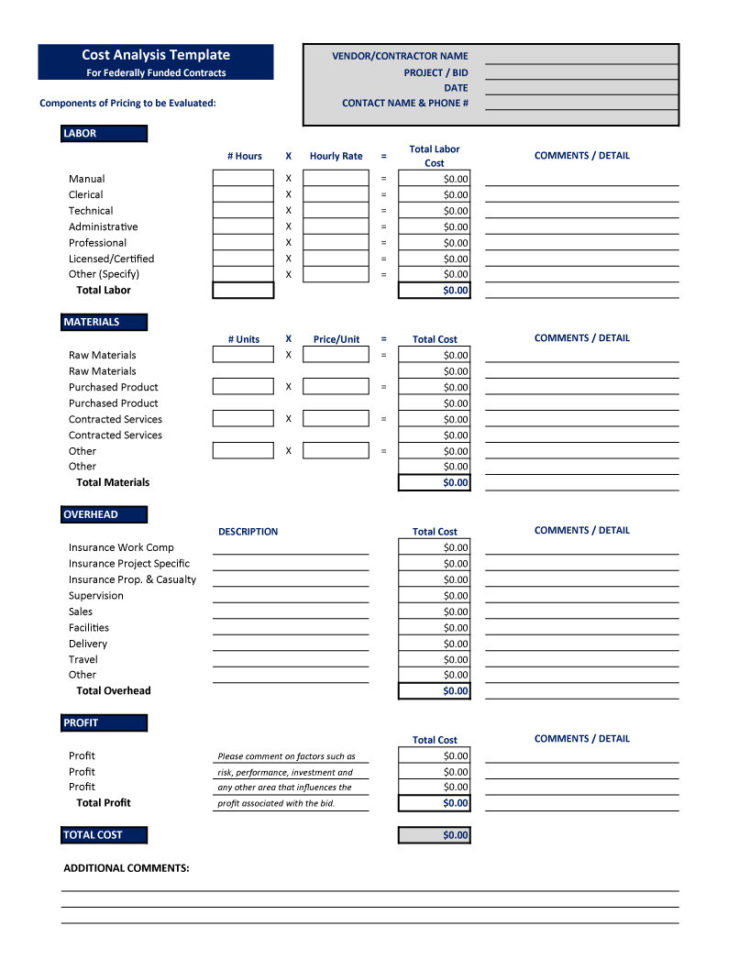 How To Create A Cost Analysis Spreadsheet Spreadsheet Downloa How To ...