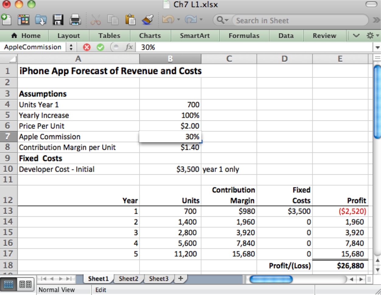 How To Create A Cost Analysis Spreadsheet With Cost Analysis ...