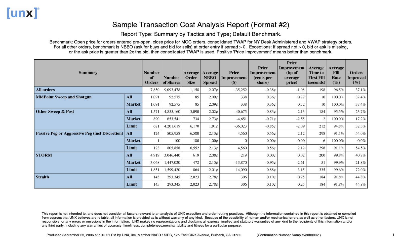 How To Create A Cost Analysis Spreadsheet Within How To Make A Project Cost Analysis Template  Homebiz4U2Profit