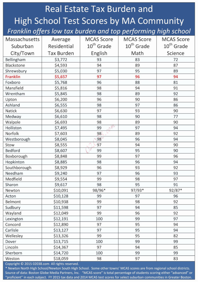How To Create A Debt Snowball Spreadsheet With Regard To Baseball Stats Spreadsheet 2018 Debt Snowball Spreadsheet