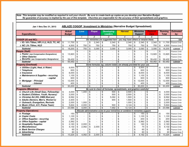 How To Create A Food Cost Spreadsheet With Excel Food Cost Template Inspirational Costing 6591