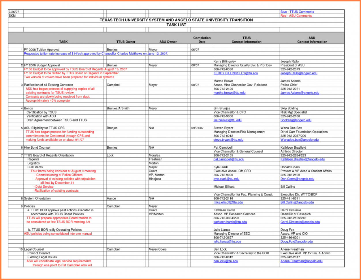 How To Create A Sales Forecast Spreadsheet In Sales Forecast Template For Startup Business  Homebiz4U2Profit