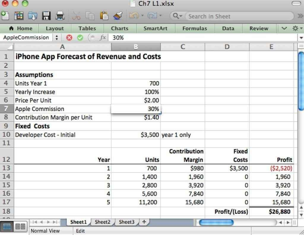 How To Create A Sales Forecast Spreadsheet In Spreadsheet Examples Sales Forecast How To Create And Excel Template