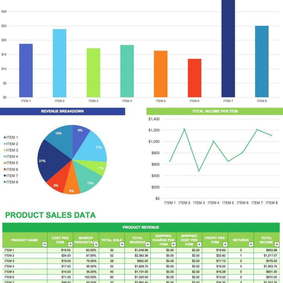 How To Create A Sales Forecast Spreadsheet Pertaining To Free Sales Plan Templates  Smartsheet In Sales Forecast Report