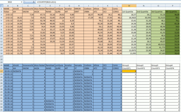 How To Create An Excel Spreadsheet For Dummies Google Spreadshee how to ...