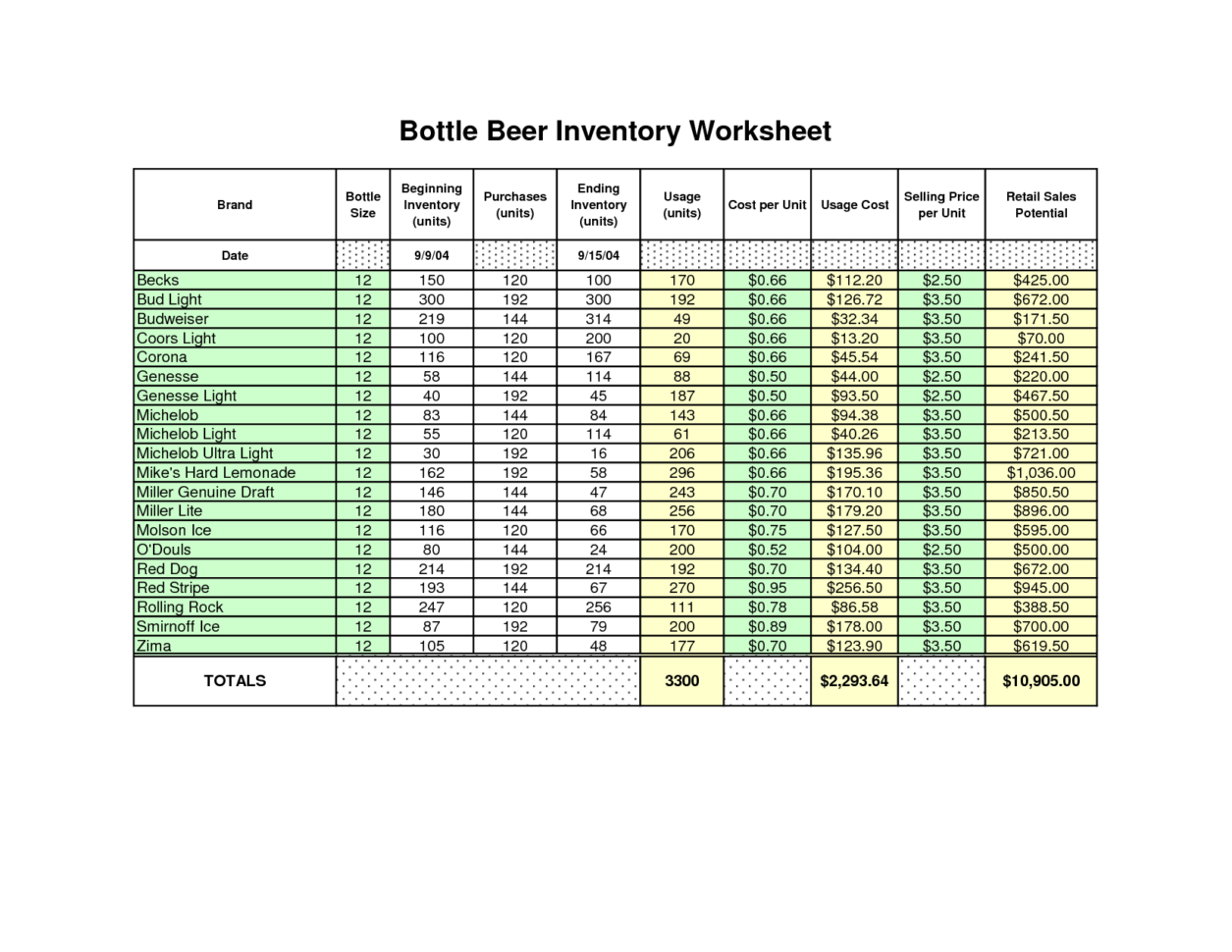 How To Create An Inventory Spreadsheet In Excel for How To Make An