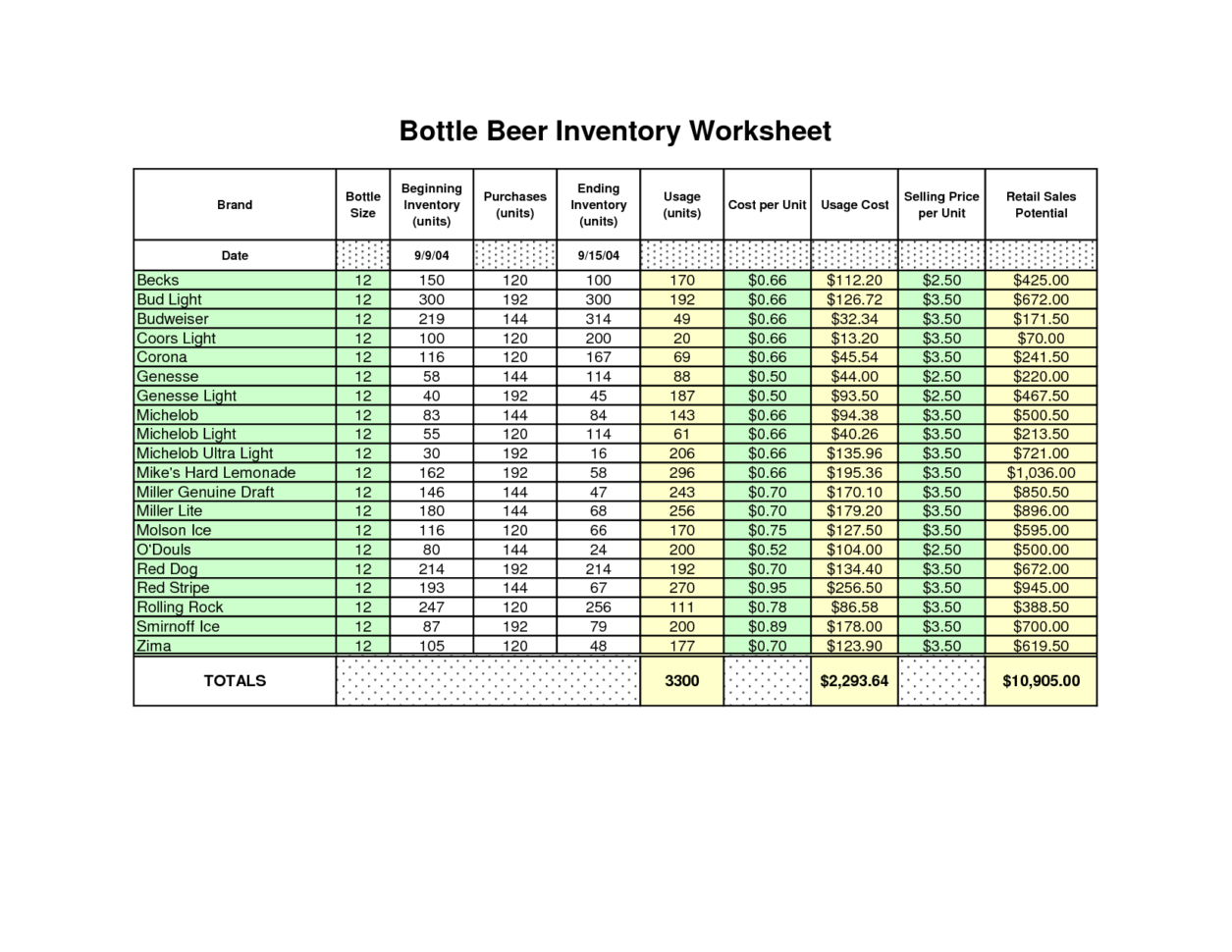 How To Build An Inventory Spreadsheet In Excel