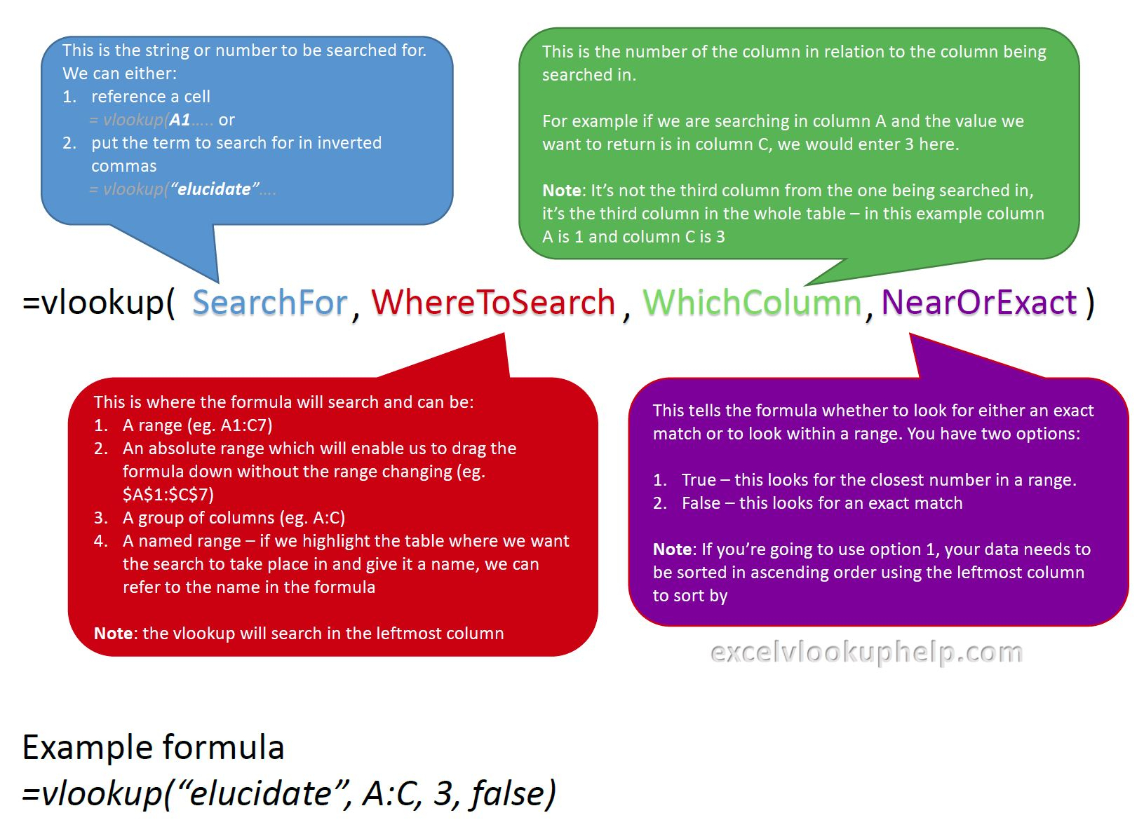 how-to-do-a-vlookup-between-two-spreadsheets-pertaining-to-excel