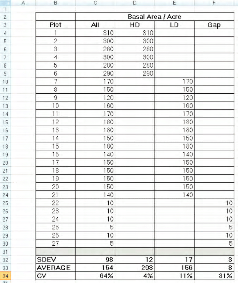 How To Download Spreadsheet Inside Screen Capture Image Of An Excel Spreadsheet Where The Mean Average How To Download Spreadsheet Inside Screen Capture Image Of An Excel Spreadsheet Where The Mean Average