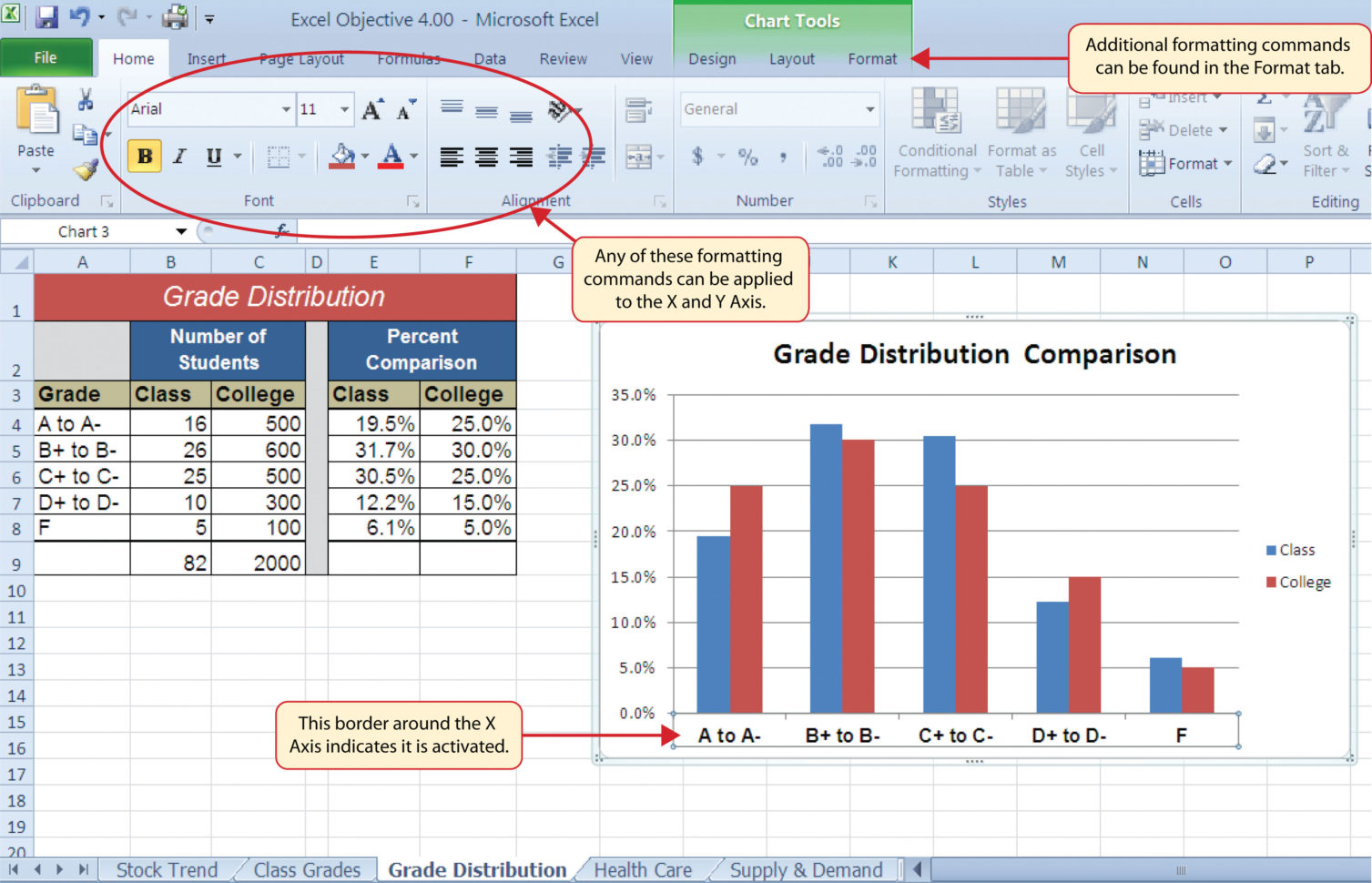 insert font box in excel graph