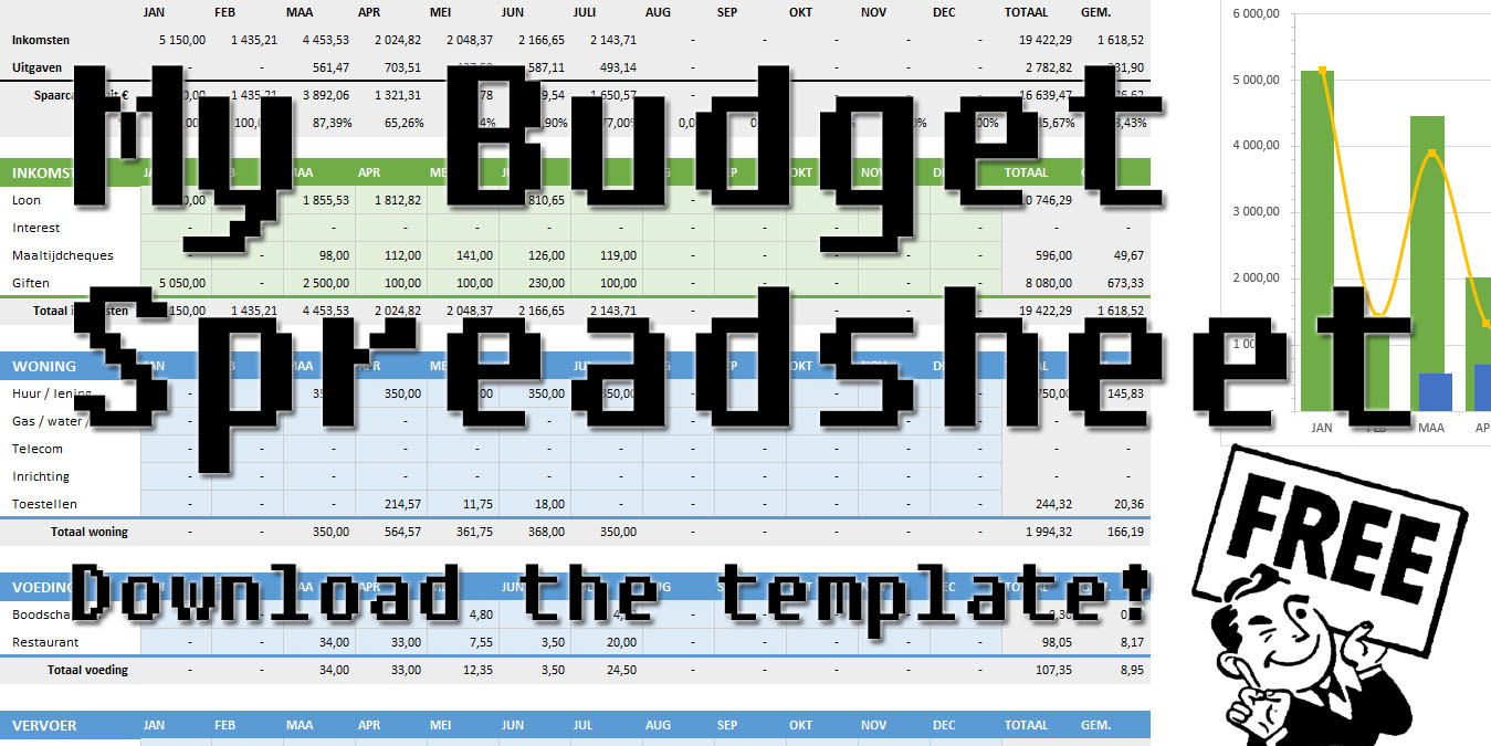 How To Keep Track Of Spending Spreadsheet throughout How I Keep Track Of My Budget, Free Template  No More Waffles