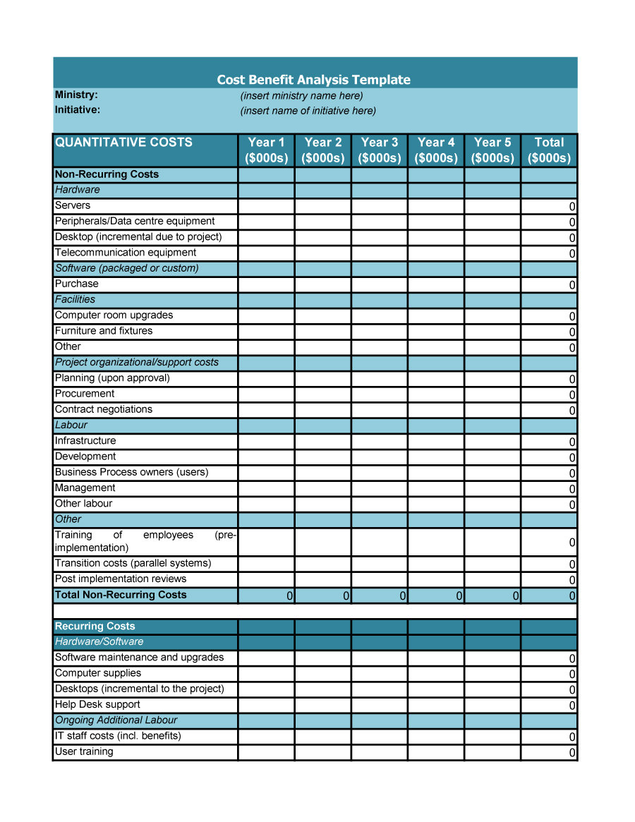 How To Make A Cost Analysis Spreadsheet In 40+ Cost Benefit Analysis Templates  Examples!  Template Lab