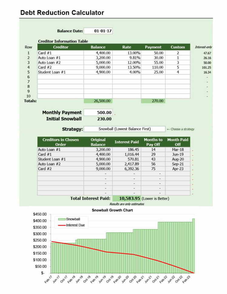How To Make A Debt Snowball Spreadsheet In 38 Debt Snowball Spreadsheets, Forms  Calculators ❄❄❄