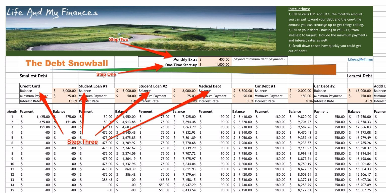 How To Make A Debt Snowball Spreadsheet With Spreadsheet For Using 