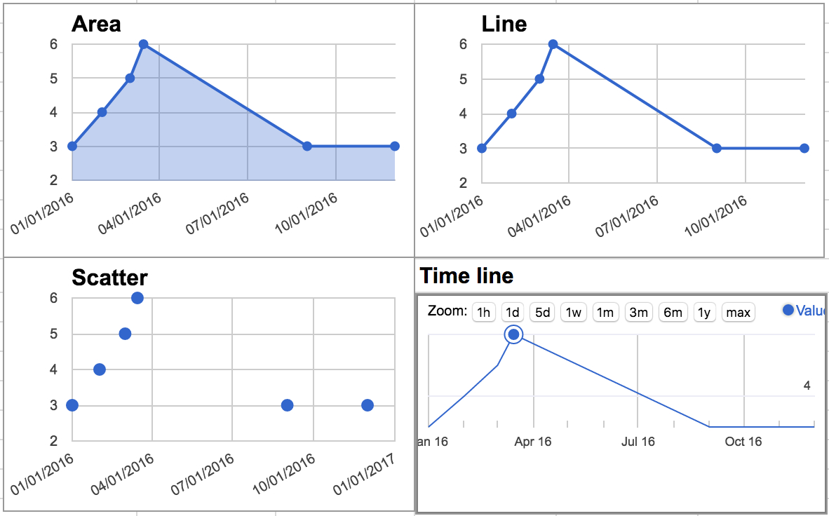 How To Make A Graph In Google Spreadsheet In How To Plot Time Series Graph In Google Sheets?  Web Applications