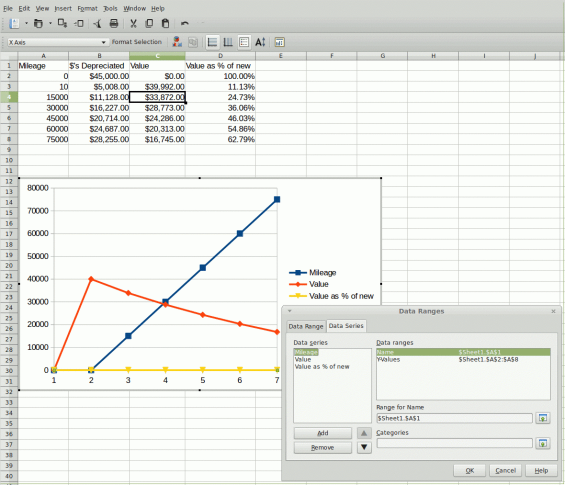 How To Make A Graph In Spreadsheet In Making A Double Line Graph With Proper Data In Libre Office Calc