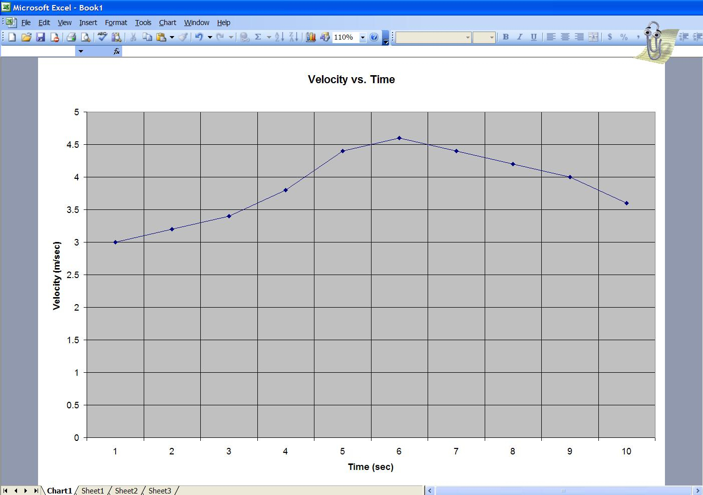 How To Make A Graph In Spreadsheet With Science Fair  Graphing In Excel