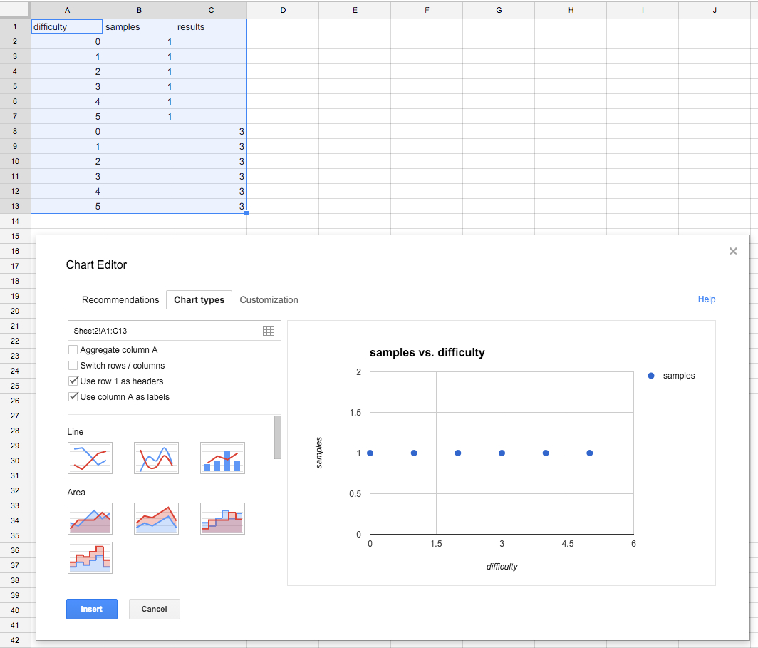How To Make A Scatter Plot In Google Spreadsheet For Google Sheets  Scatter Chart With Multiple Data Series  Web