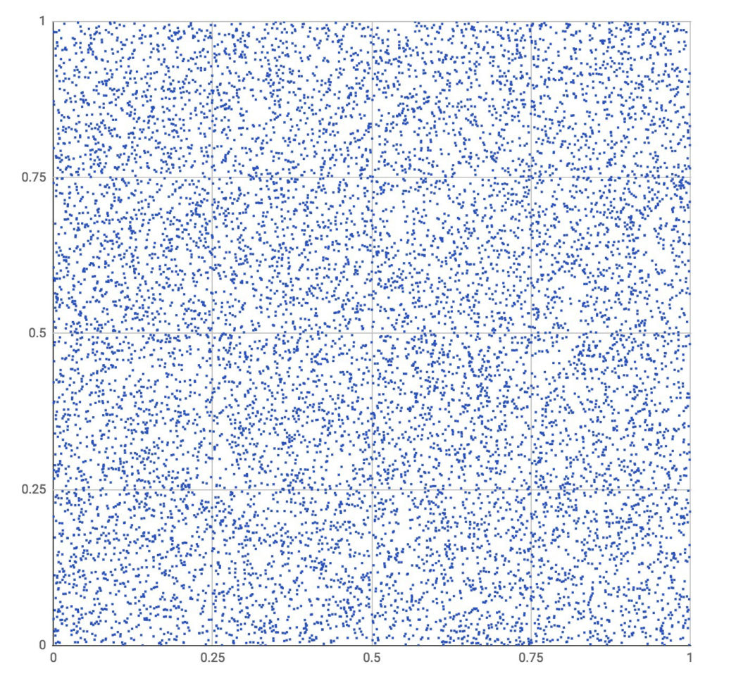 How To Make A Scatter Plot In Google Spreadsheet With Estimating Pi With Google Sheets – Jacob Shomstein – Medium