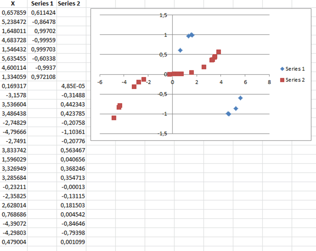 How To Plot Large Datasets In Excel