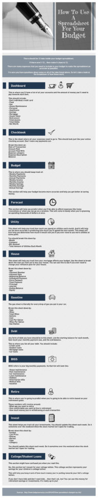 How To Use A Spreadsheet To Budget With Regard To How To Use A Spreadsheet For Your Budget How To Use A Spreadsheet To Budget With Regard To How To Use A Spreadsheet For Your Budget
