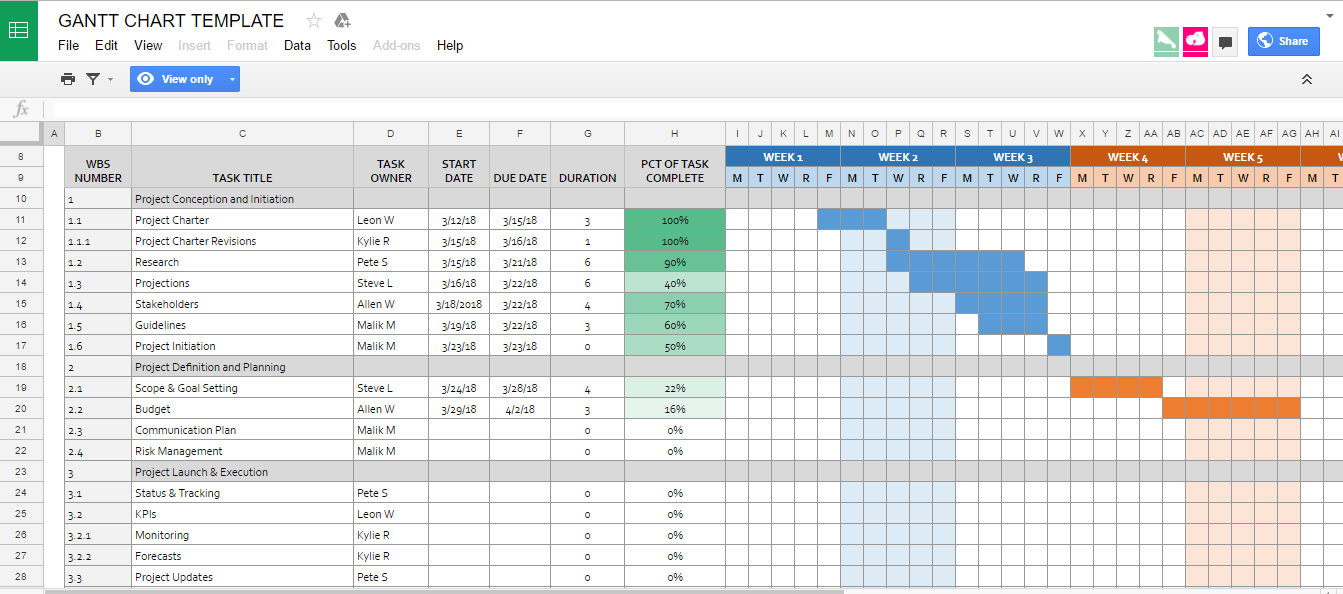 How To Use Google Spreadsheet Charts For The Definitive Guide To Google Sheets  Hiver Blog