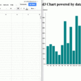How To Use Google Spreadsheet Charts Within Creating A D3 Chart With Data From Google Sheets  Ben Collins