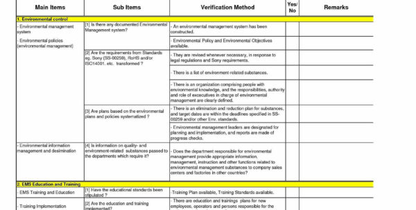 Sample Hr Audit Report Template