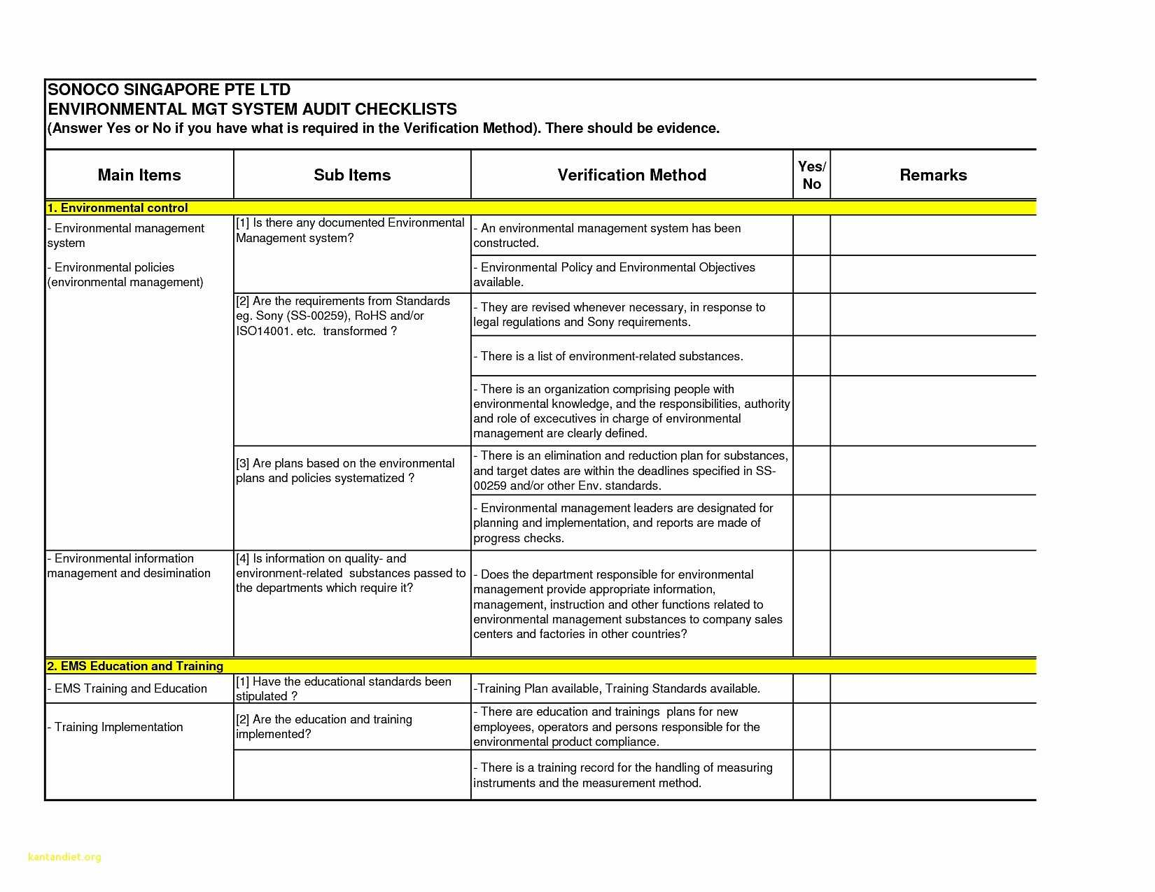 Hr Audit Spreadsheet Inside Sample Of Audit Report Format Non Compliance Gagnametashortco