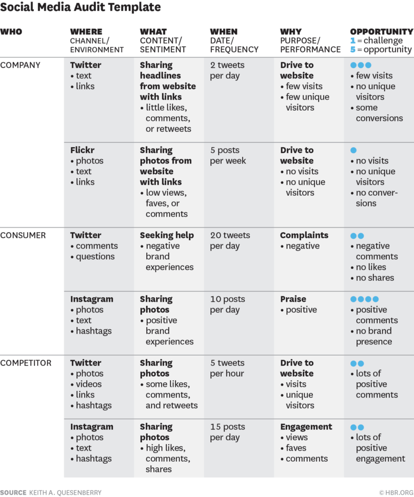 Hr Audit Spreadsheet With Regard To Conducting A Social Media Audit